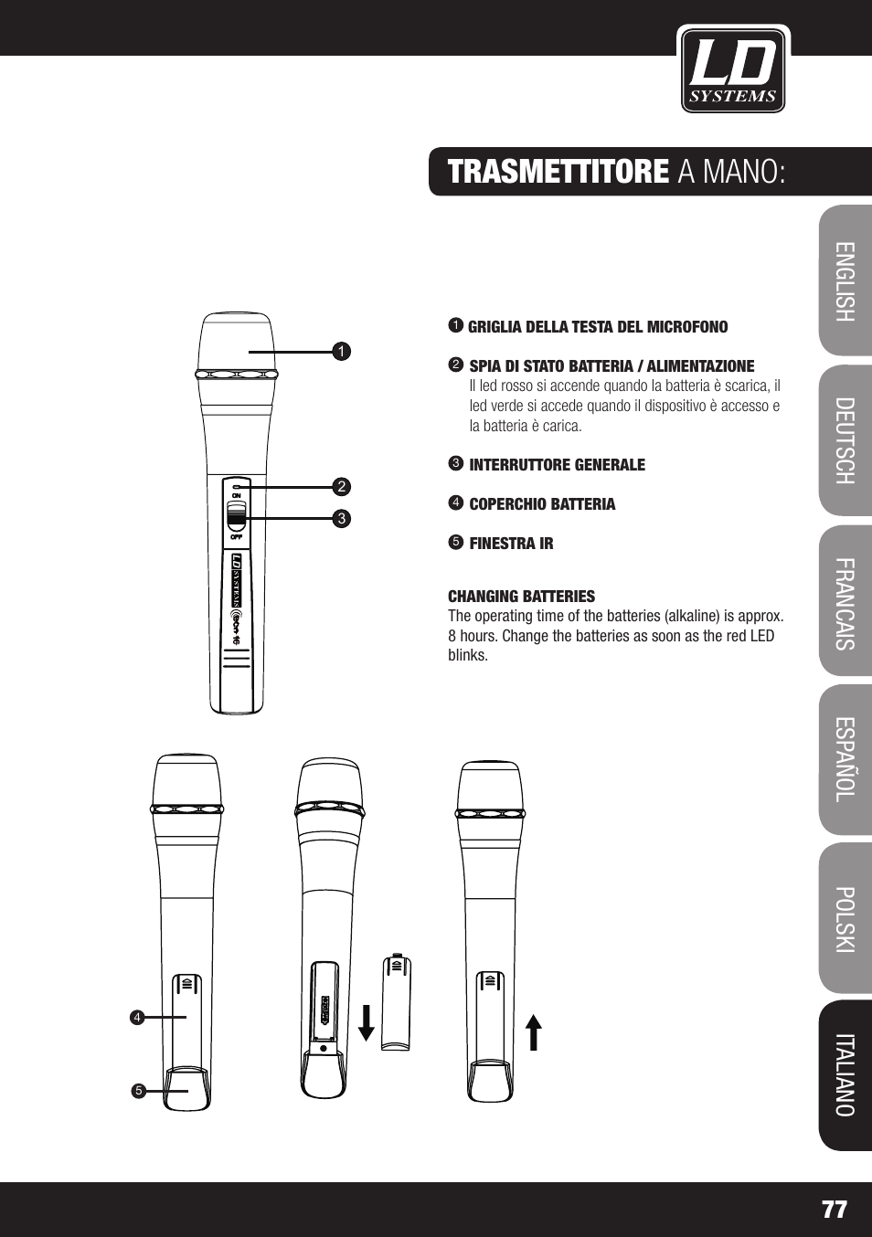 Trasmettitore a mano | LD Systems ECO 16 User Manual | Page 77 / 86