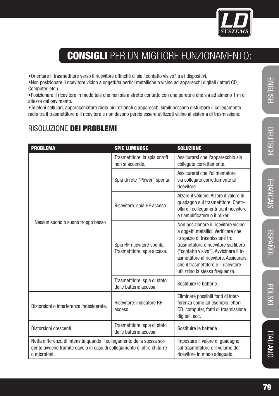 Consigli per un migliore funzionamento, Risoluzione dei problemi | LD Systems ECO 16 User Manual | Page 79 / 86