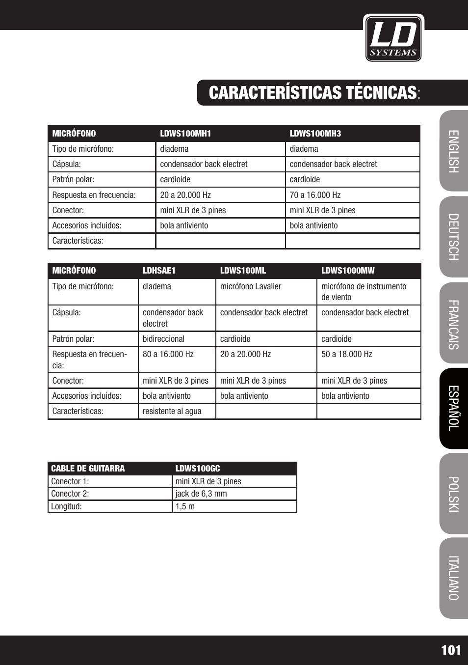 Características técnicas | LD Systems WS 1000 G2 User Manual | Page 101 / 160