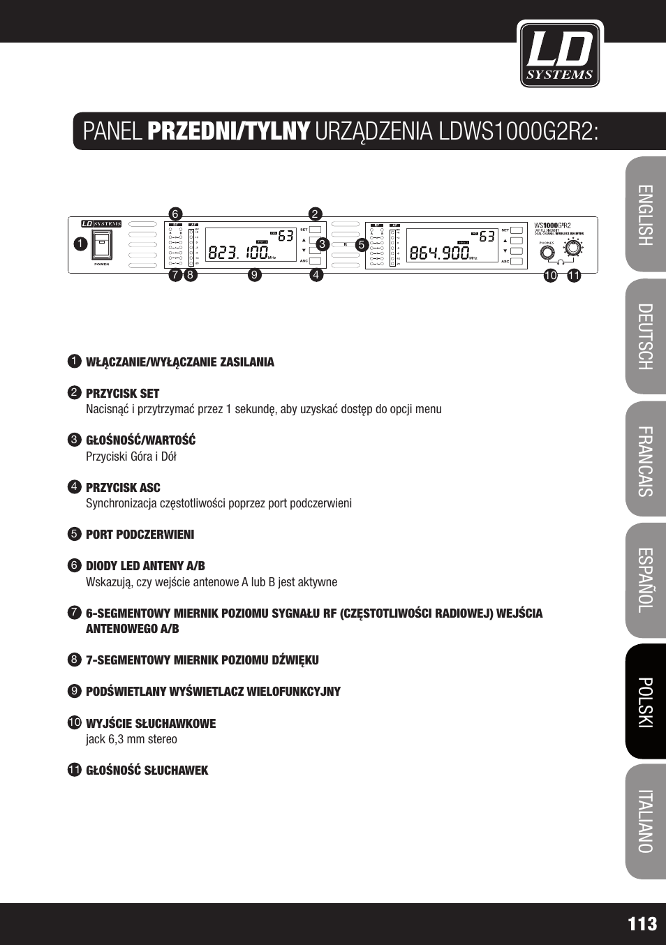 Panel, Przedni/tylny | LD Systems WS 1000 G2 User Manual | Page 113 / 160