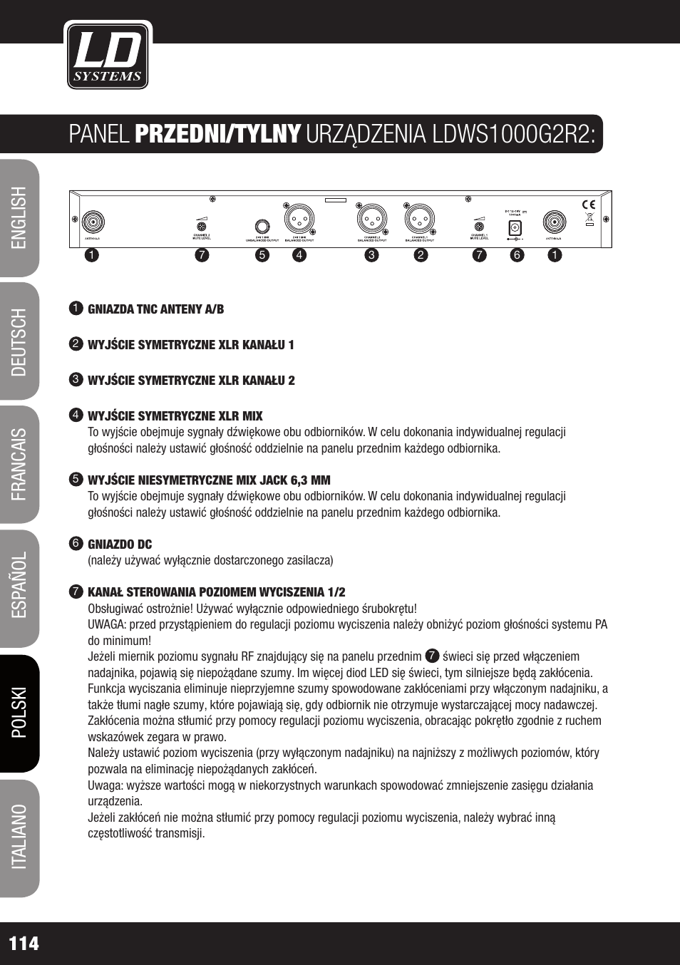 Panel, Przedni/tylny | LD Systems WS 1000 G2 User Manual | Page 114 / 160