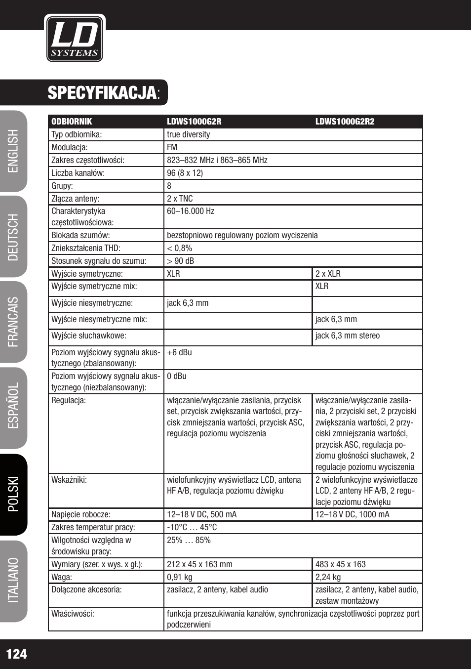 Specyfikacja | LD Systems WS 1000 G2 User Manual | Page 124 / 160