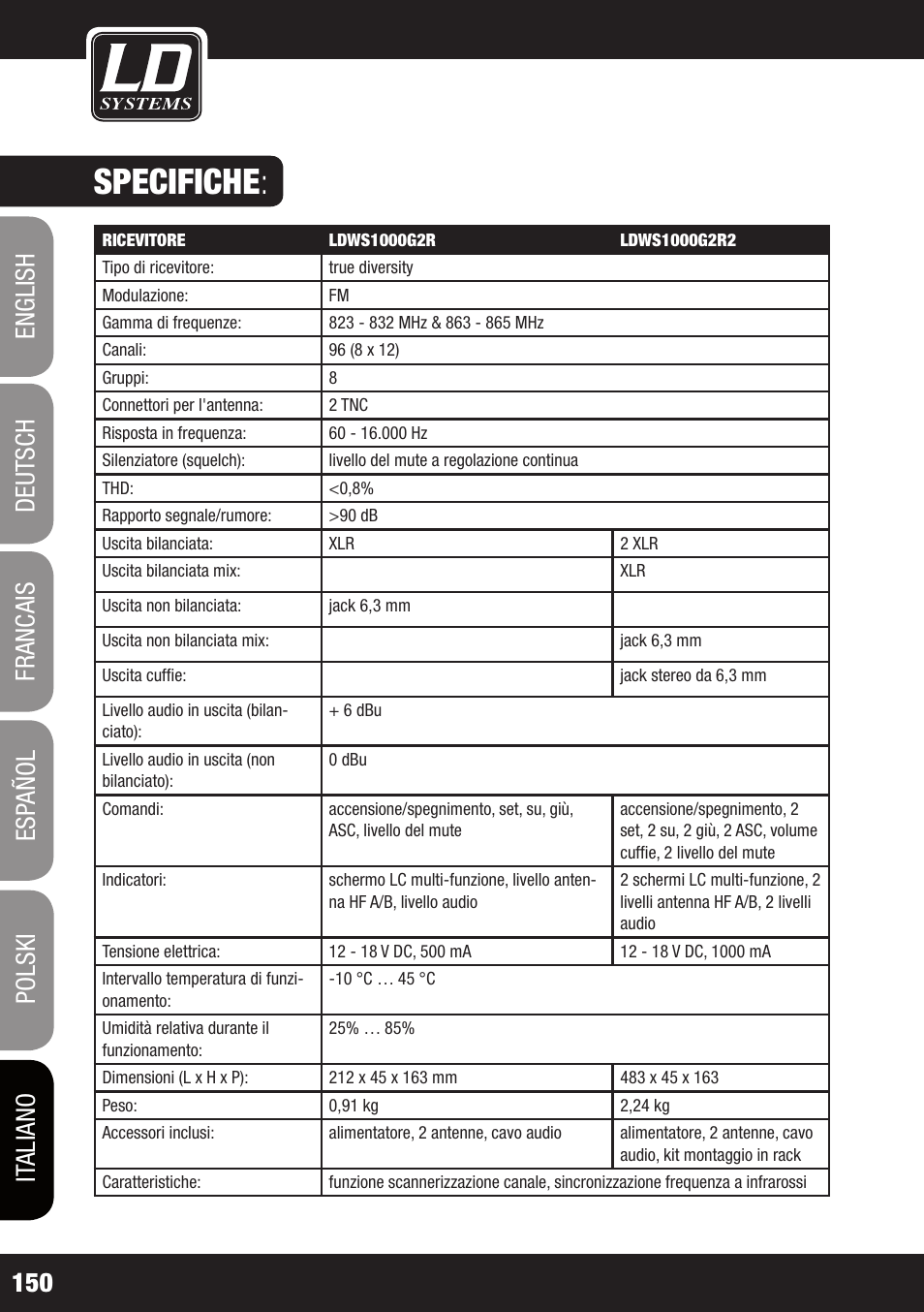 Specifiche | LD Systems WS 1000 G2 User Manual | Page 150 / 160