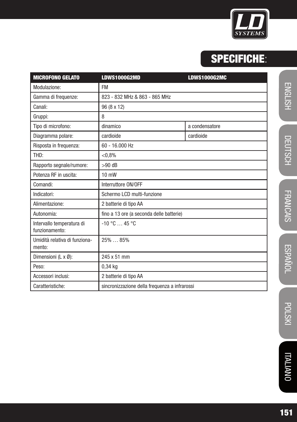 Specifiche | LD Systems WS 1000 G2 User Manual | Page 151 / 160