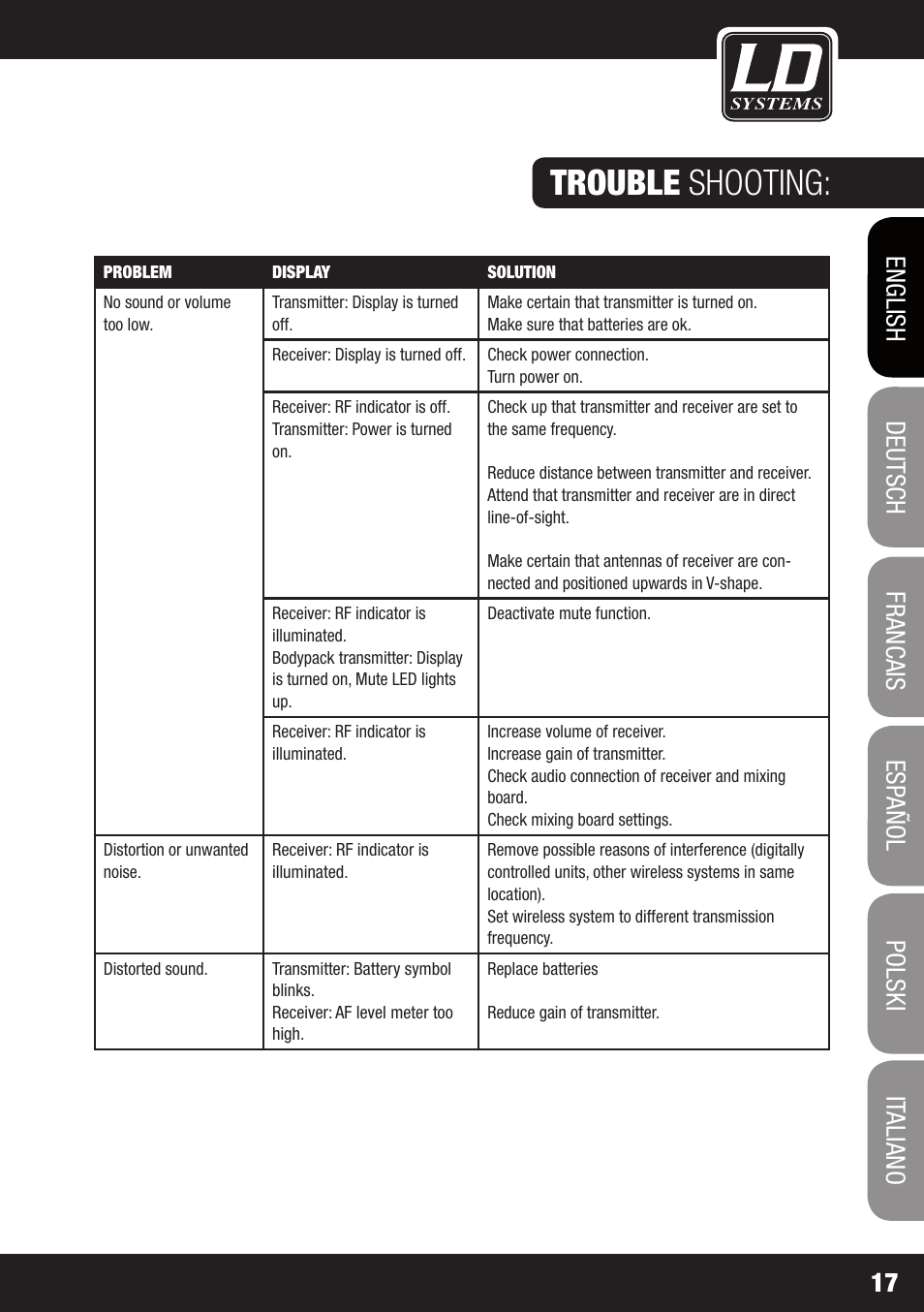 Trouble shooting | LD Systems WS 1000 G2 User Manual | Page 17 / 160