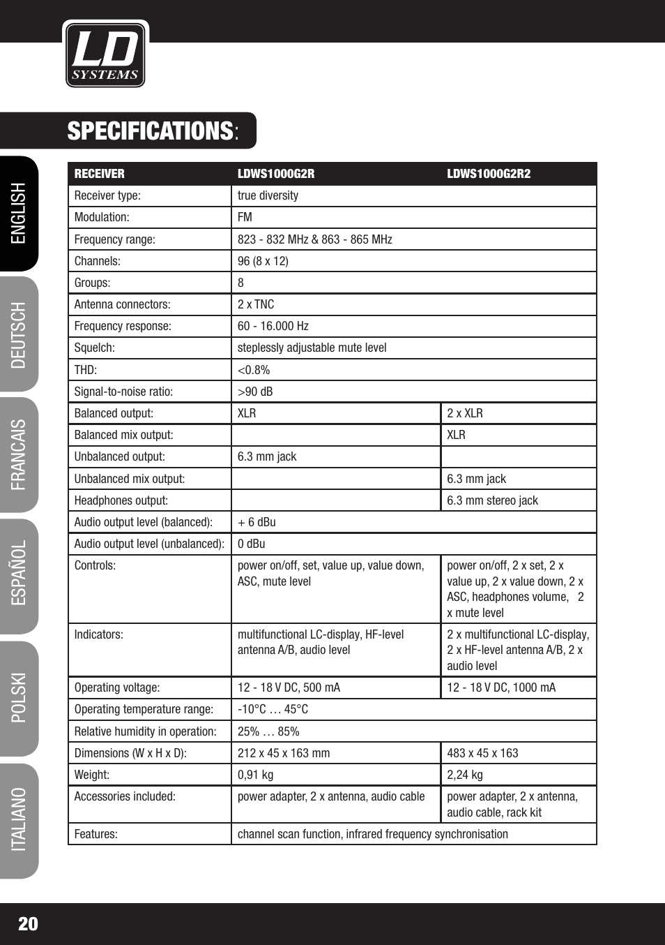 Specifications | LD Systems WS 1000 G2 User Manual | Page 20 / 160