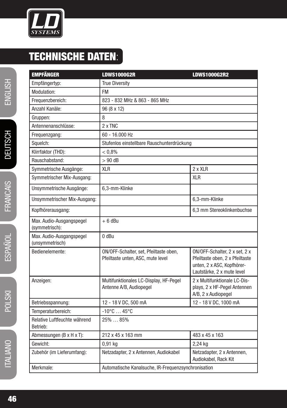 Technische daten | LD Systems WS 1000 G2 User Manual | Page 46 / 160