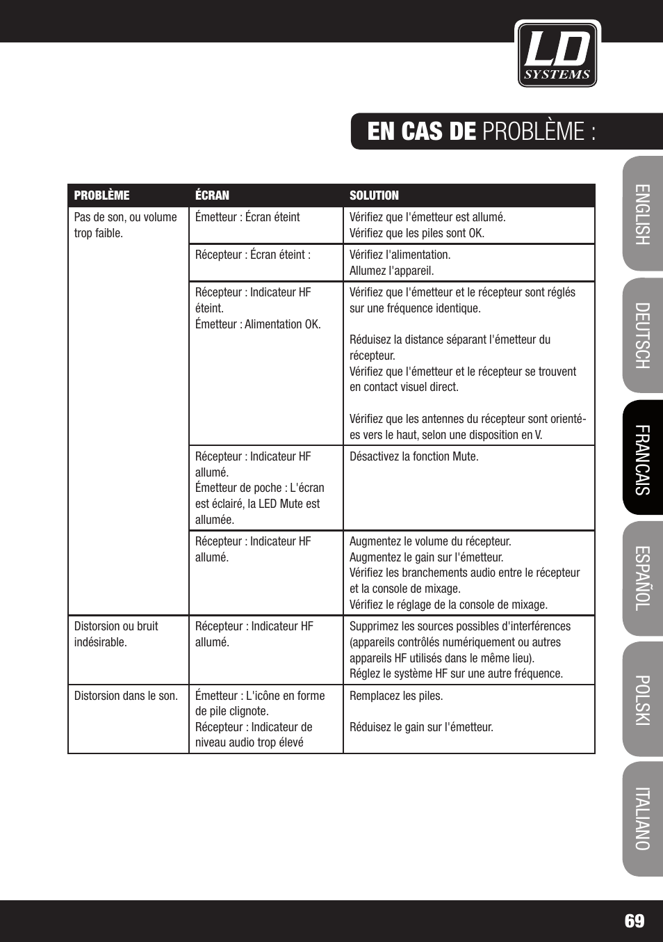 En cas de problème | LD Systems WS 1000 G2 User Manual | Page 69 / 160