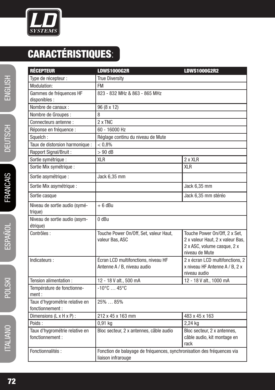 Caractéristiques | LD Systems WS 1000 G2 User Manual | Page 72 / 160