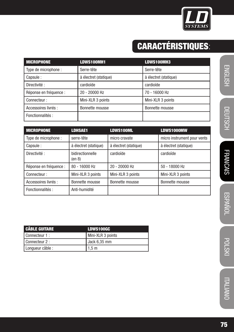 Caractéristiques | LD Systems WS 1000 G2 User Manual | Page 75 / 160