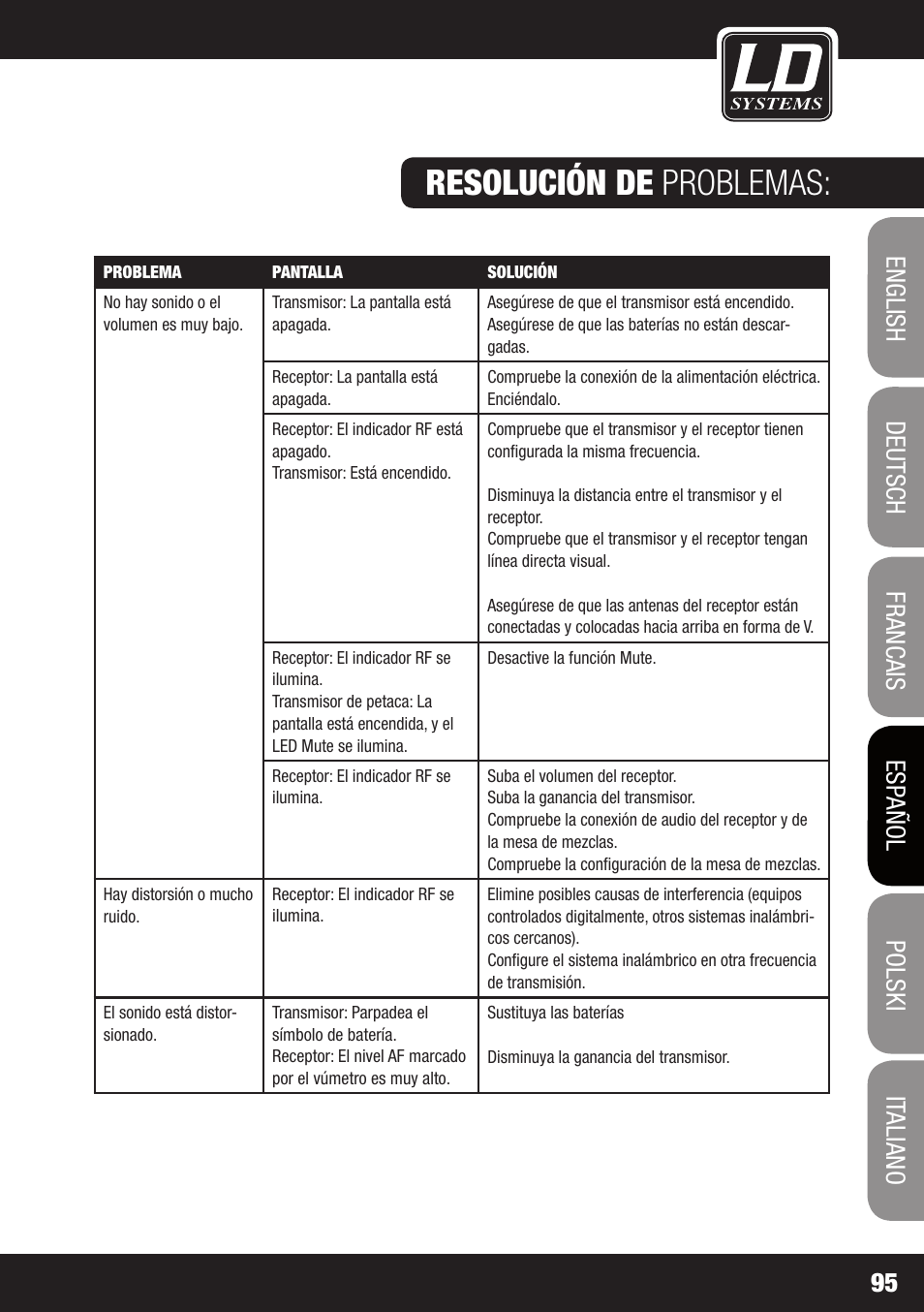 Resolución de problemas | LD Systems WS 1000 G2 User Manual | Page 95 / 160