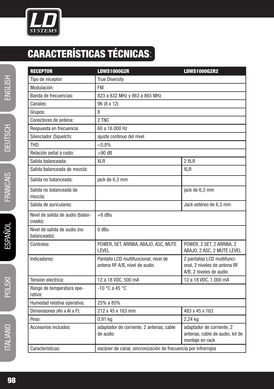 Características técnicas | LD Systems WS 1000 G2 User Manual | Page 98 / 160