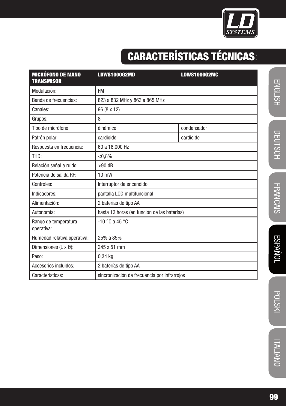 Características técnicas | LD Systems WS 1000 G2 User Manual | Page 99 / 160