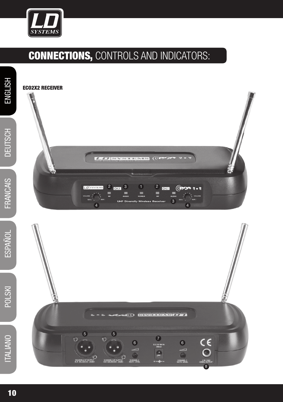 Connections, controls and indicators | LD Systems ECO 2X2 User Manual | Page 10 / 136