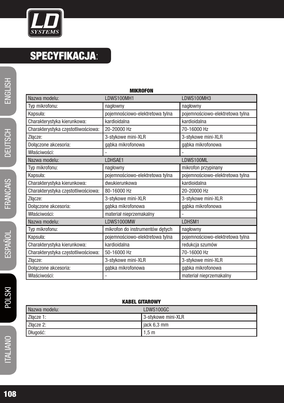 Specyfikacja | LD Systems ECO 2X2 User Manual | Page 108 / 136