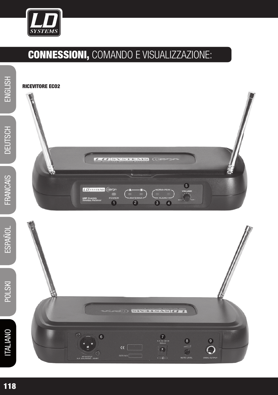Connessioni, comando e visualizzazione | LD Systems ECO 2X2 User Manual | Page 118 / 136