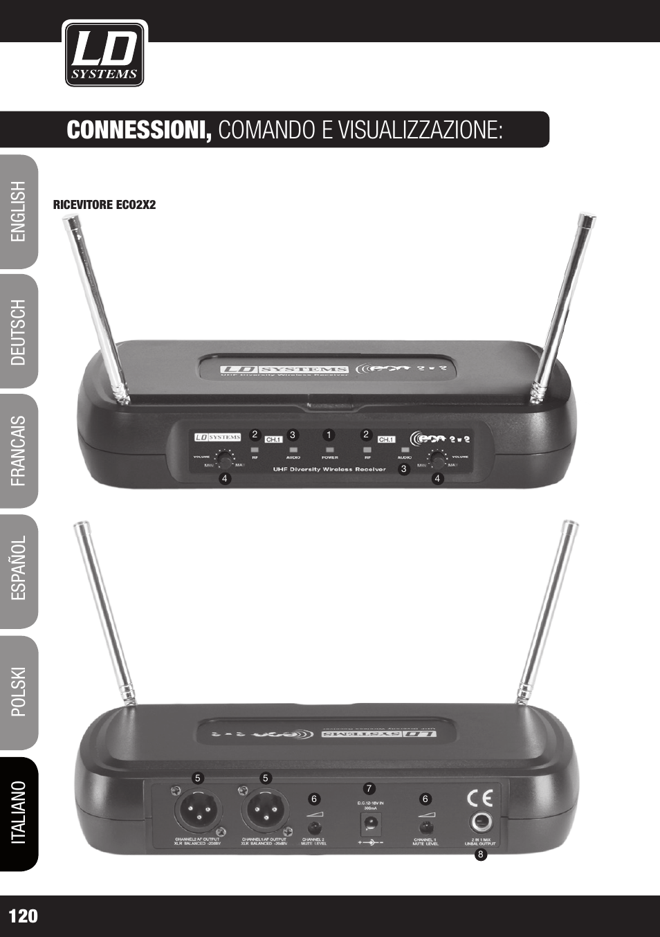 Connessioni, comando e visualizzazione | LD Systems ECO 2X2 User Manual | Page 120 / 136