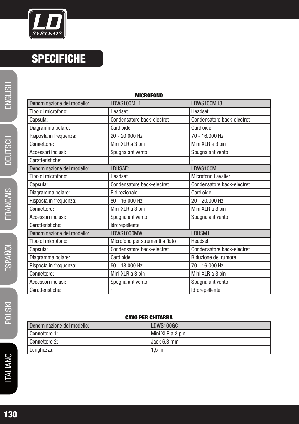 Specifiche | LD Systems ECO 2X2 User Manual | Page 130 / 136