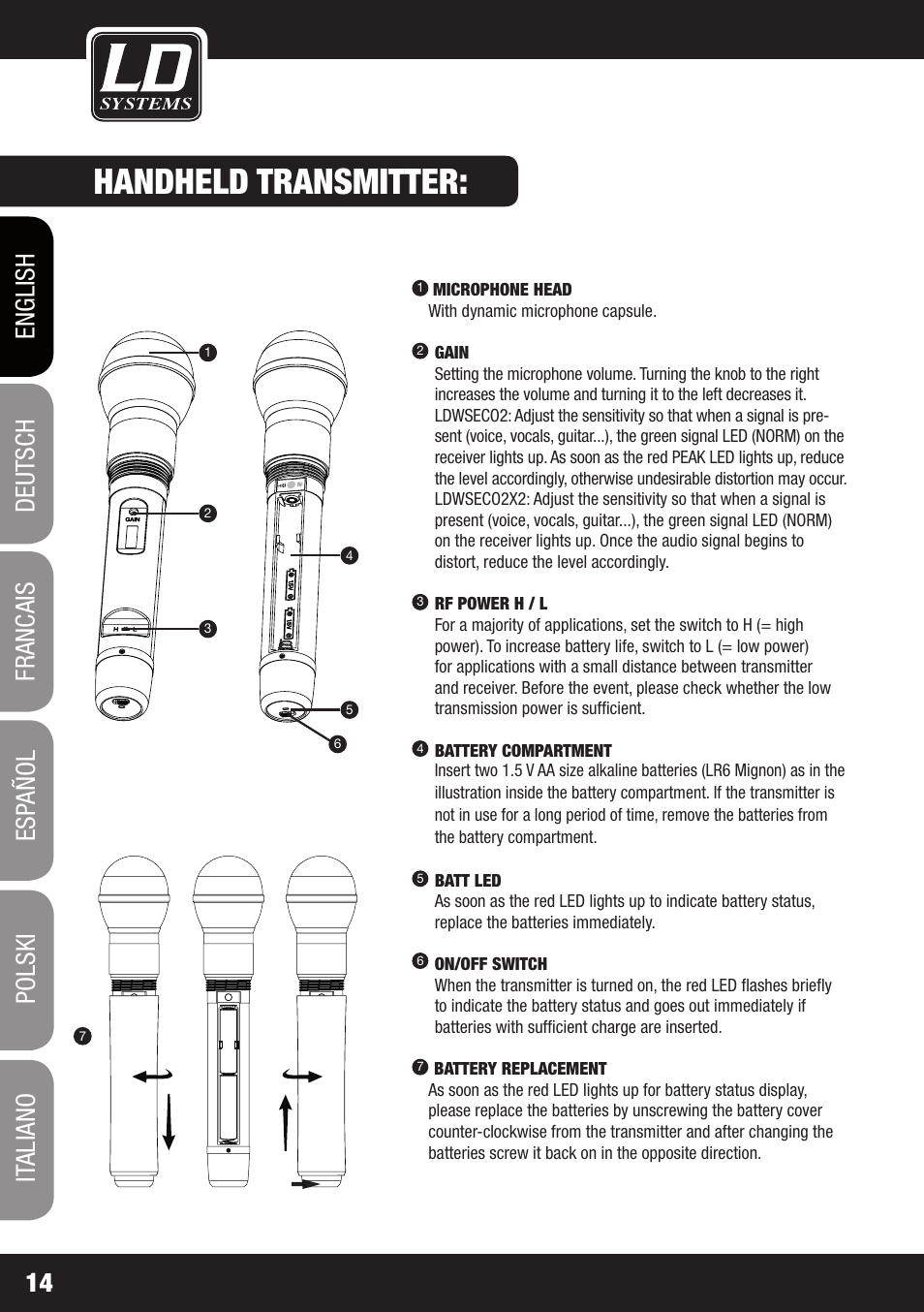 Handheld transmitter | LD Systems ECO 2X2 User Manual | Page 14 / 136