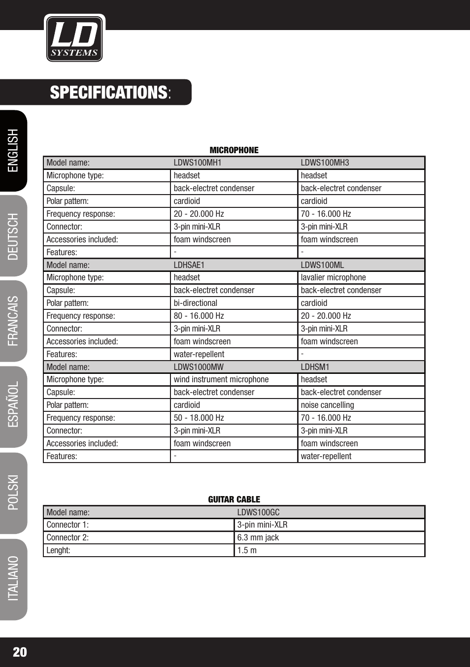 Specifications | LD Systems ECO 2X2 User Manual | Page 20 / 136