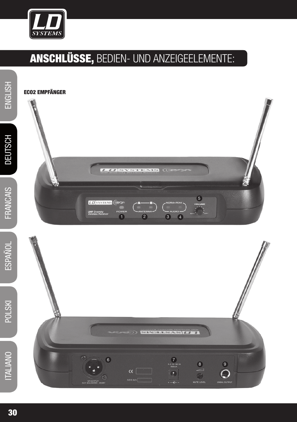 Anschlüsse, bedien- und anzeigeelemente | LD Systems ECO 2X2 User Manual | Page 30 / 136