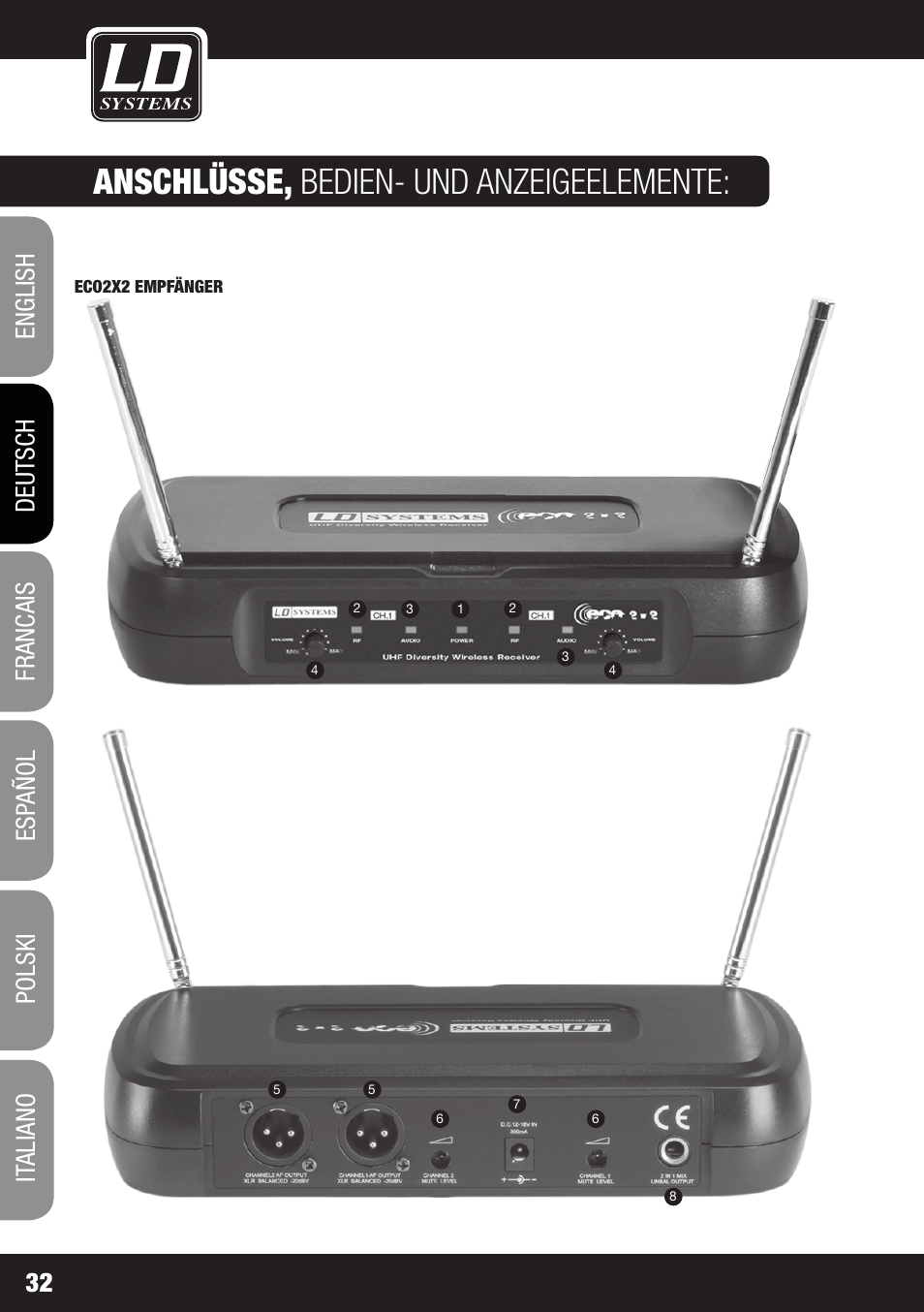 Anschlüsse, bedien- und anzeigeelemente | LD Systems ECO 2X2 User Manual | Page 32 / 136