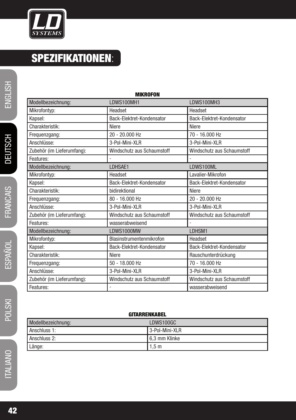 Spezifikationen | LD Systems ECO 2X2 User Manual | Page 42 / 136