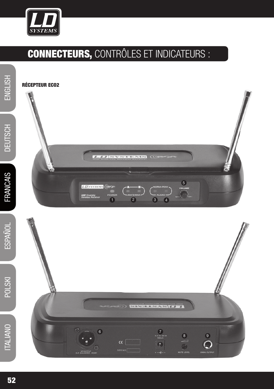 Connecteurs, contrôles et indicateurs | LD Systems ECO 2X2 User Manual | Page 52 / 136