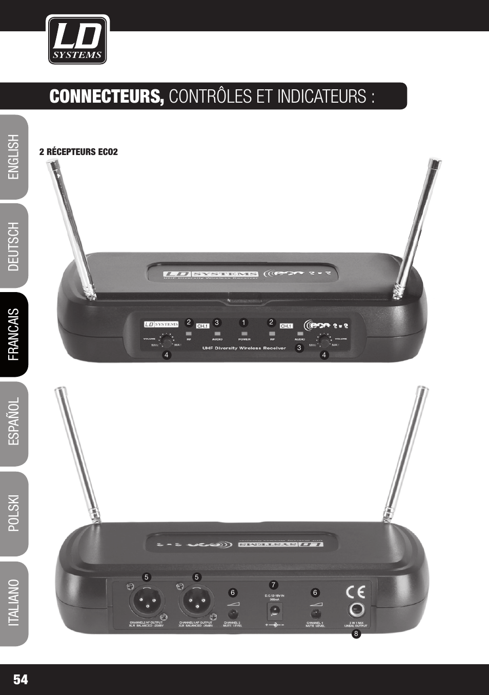 Connecteurs, contrôles et indicateurs | LD Systems ECO 2X2 User Manual | Page 54 / 136