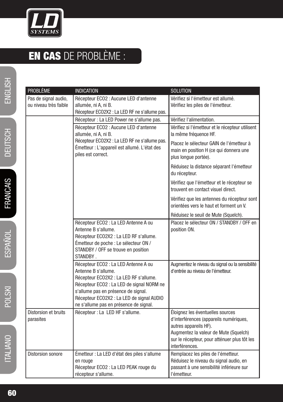 En cas de problème | LD Systems ECO 2X2 User Manual | Page 60 / 136