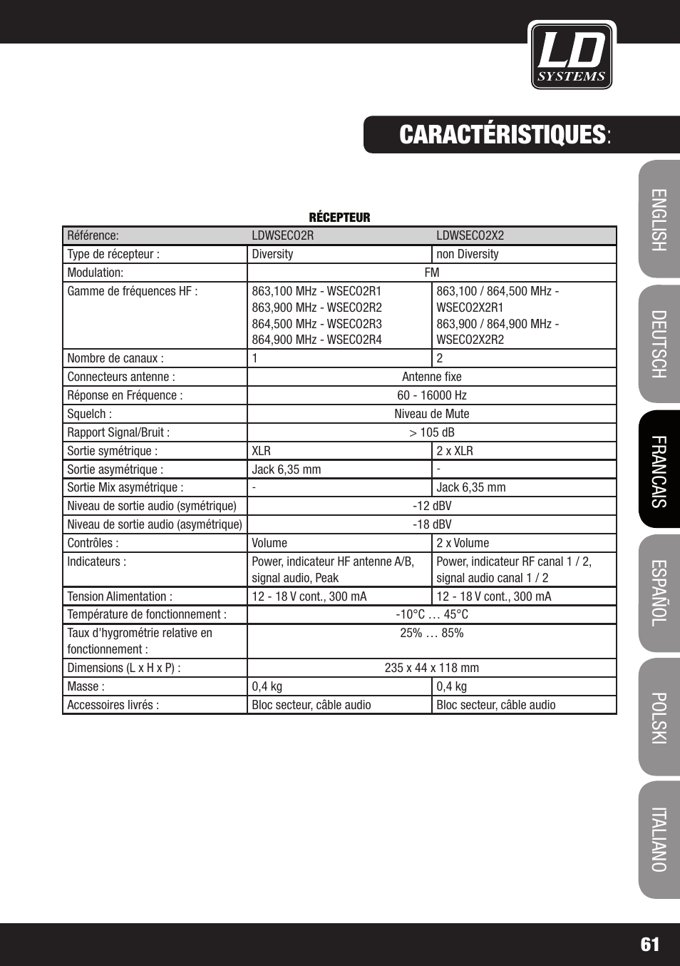 Caractéristiques | LD Systems ECO 2X2 User Manual | Page 61 / 136