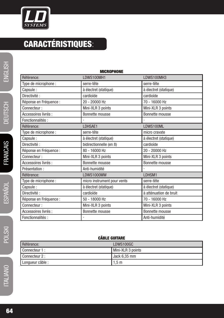 Caractéristiques | LD Systems ECO 2X2 User Manual | Page 64 / 136