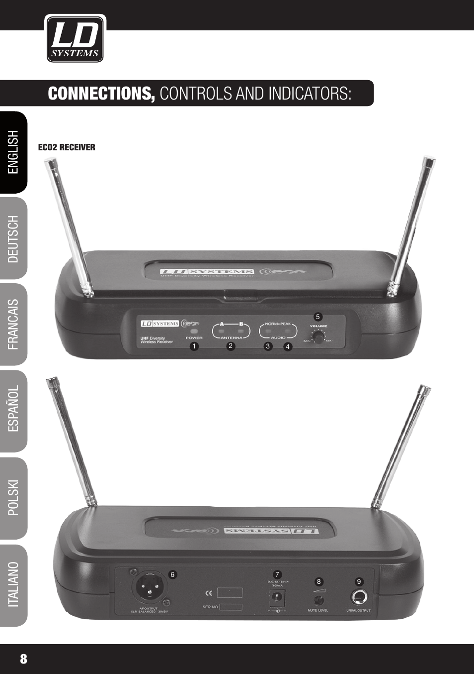 Connections, controls and indicators | LD Systems ECO 2X2 User Manual | Page 8 / 136