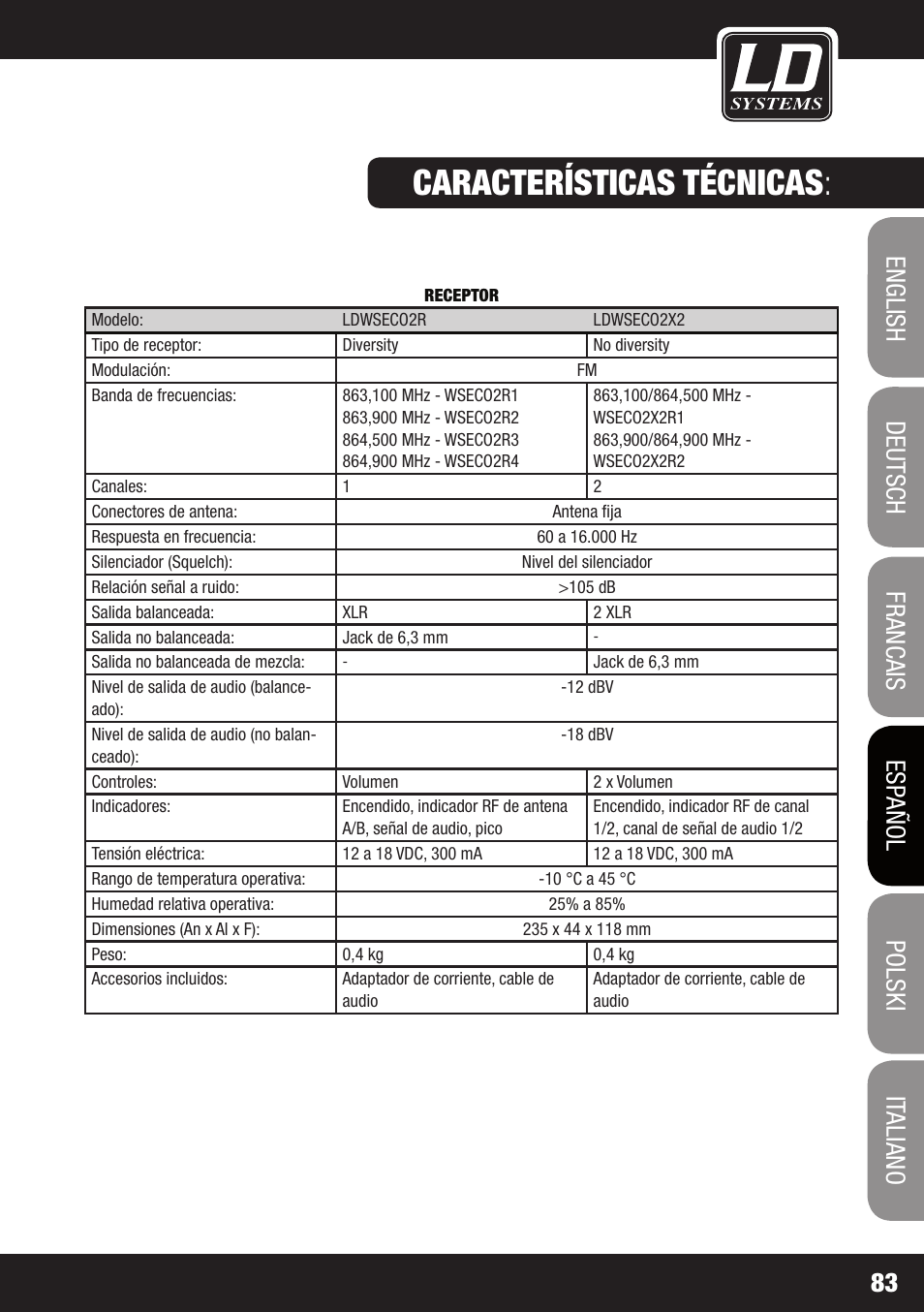 Características técnicas | LD Systems ECO 2X2 User Manual | Page 83 / 136