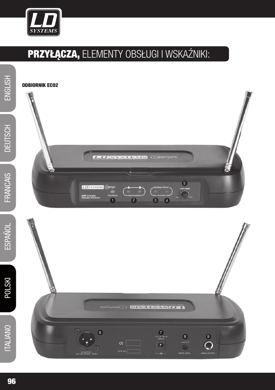 Przyłącza, elementy obsługi i wskaźniki | LD Systems ECO 2X2 User Manual | Page 96 / 136