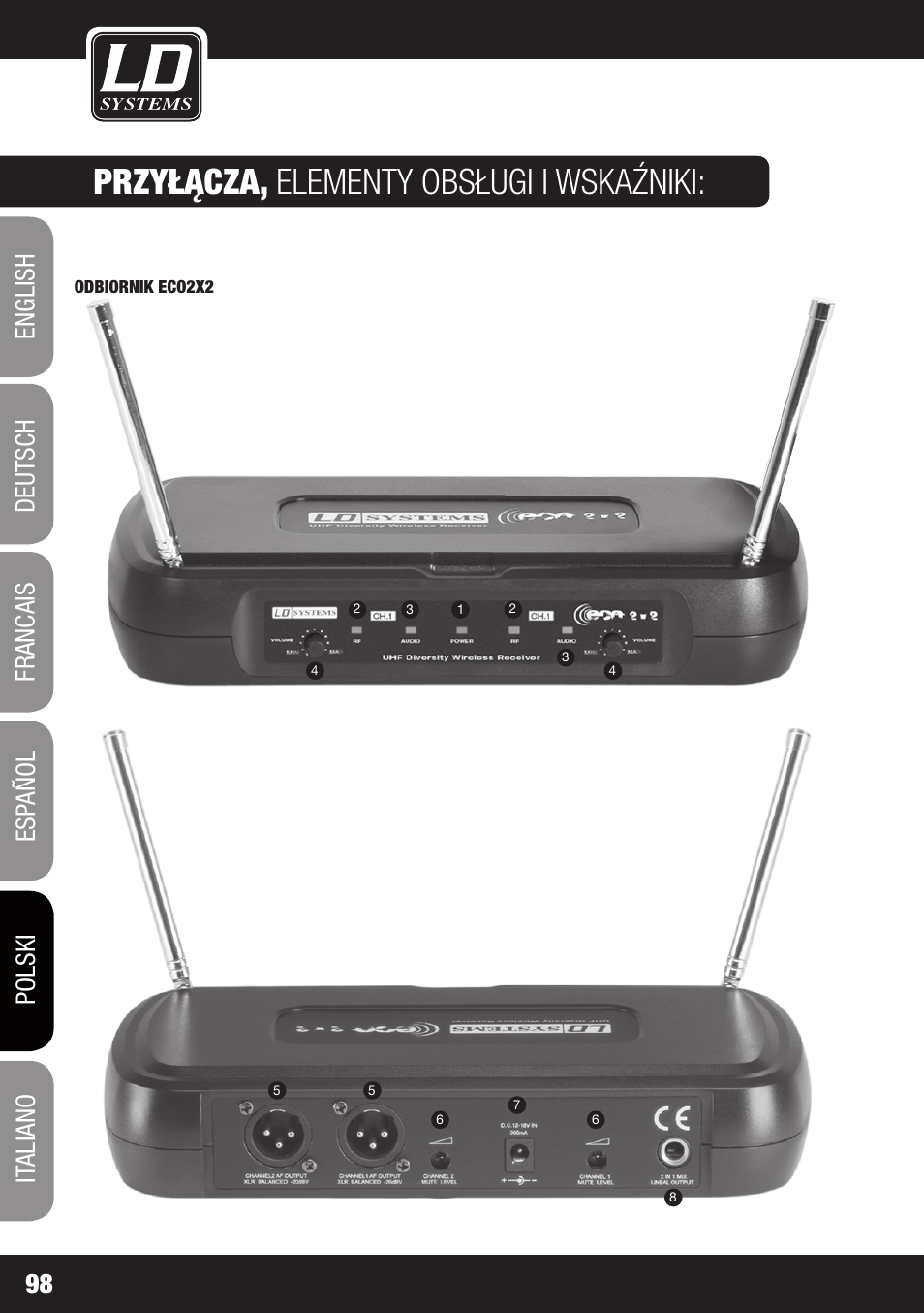 Przyłącza, elementy obsługi i wskaźniki | LD Systems ECO 2X2 User Manual | Page 98 / 136