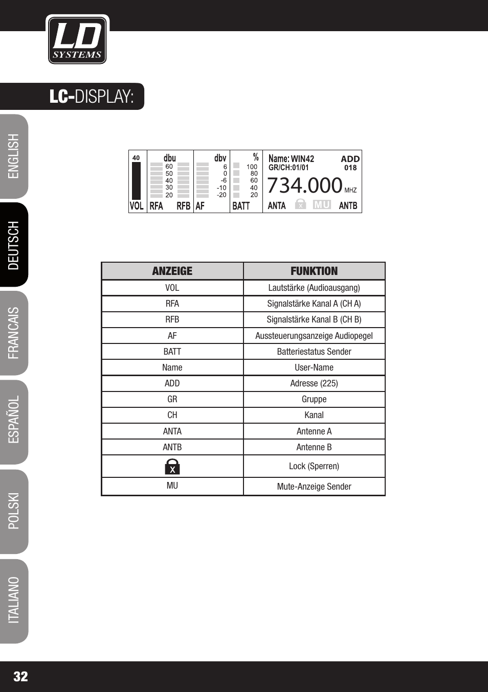 Lc- display | LD Systems WIN 42 User Manual | Page 32 / 146