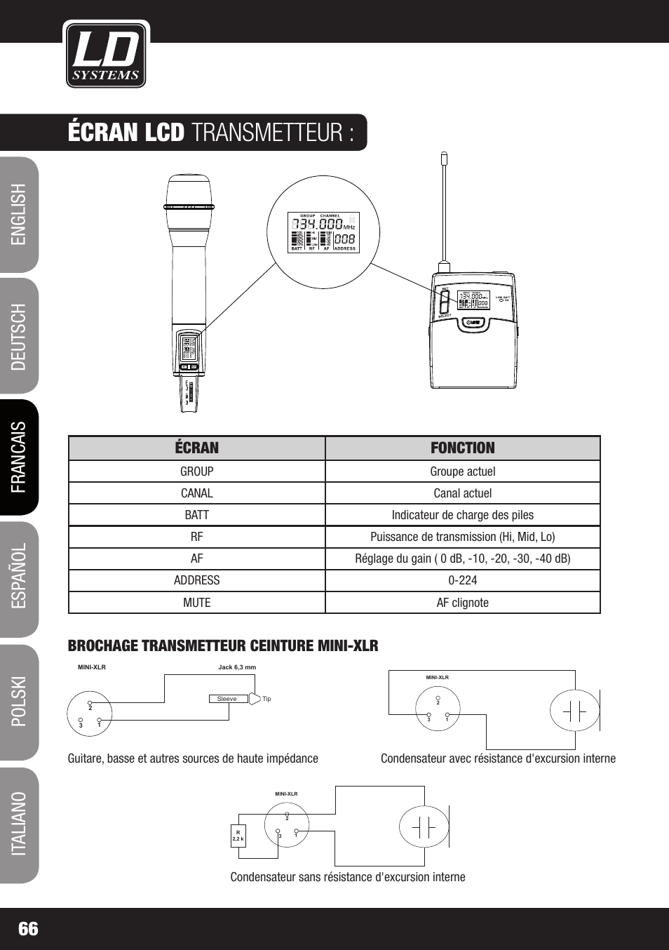 Écran lcd transmetteur | LD Systems WIN 42 User Manual | Page 66 / 146