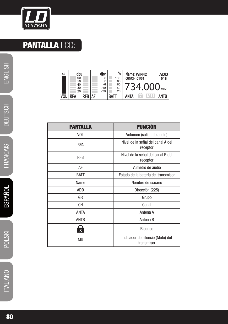 Pantalla lcd | LD Systems WIN 42 User Manual | Page 80 / 146