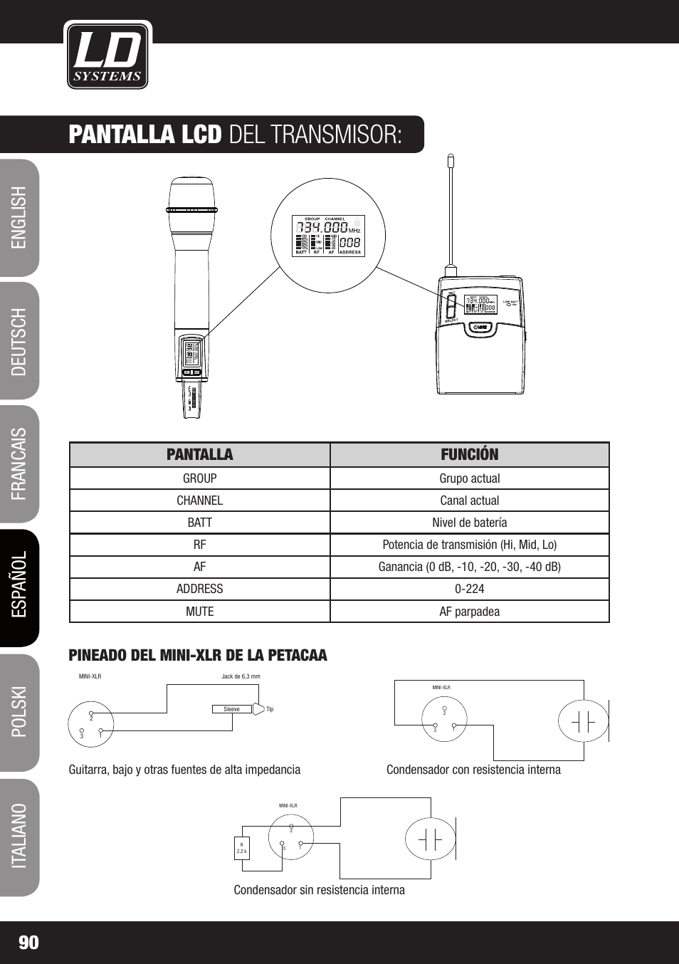 Pantalla lcd del transmisor, Pantalla función, Pineado del mini-xlr de la petacaa | LD Systems WIN 42 User Manual | Page 90 / 146