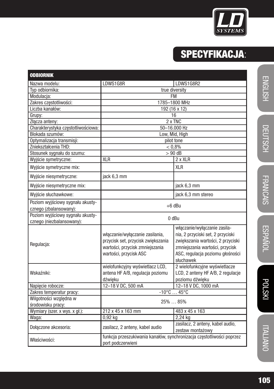Specyfikacja | LD Systems WS 1G8 User Manual | Page 105 / 136