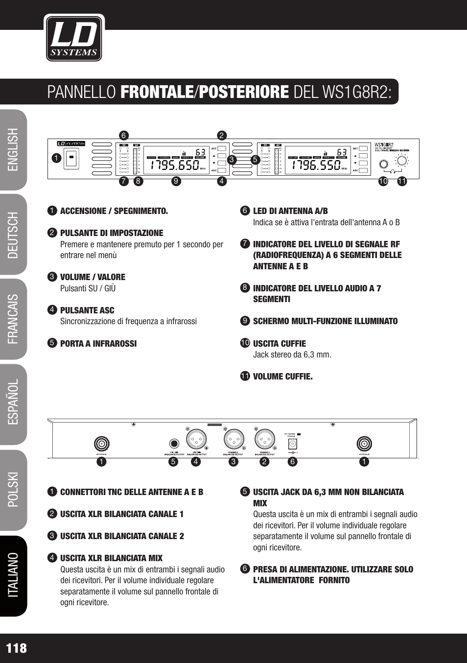 Pannello frontale / posteriore del ws1g8r2 | LD Systems WS 1G8 User Manual | Page 118 / 136