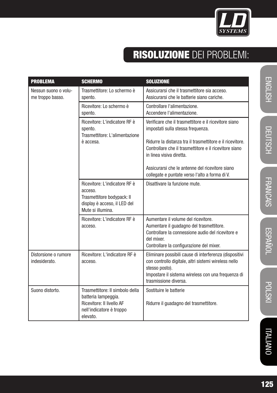 Risoluzione dei problemi | LD Systems WS 1G8 User Manual | Page 125 / 136