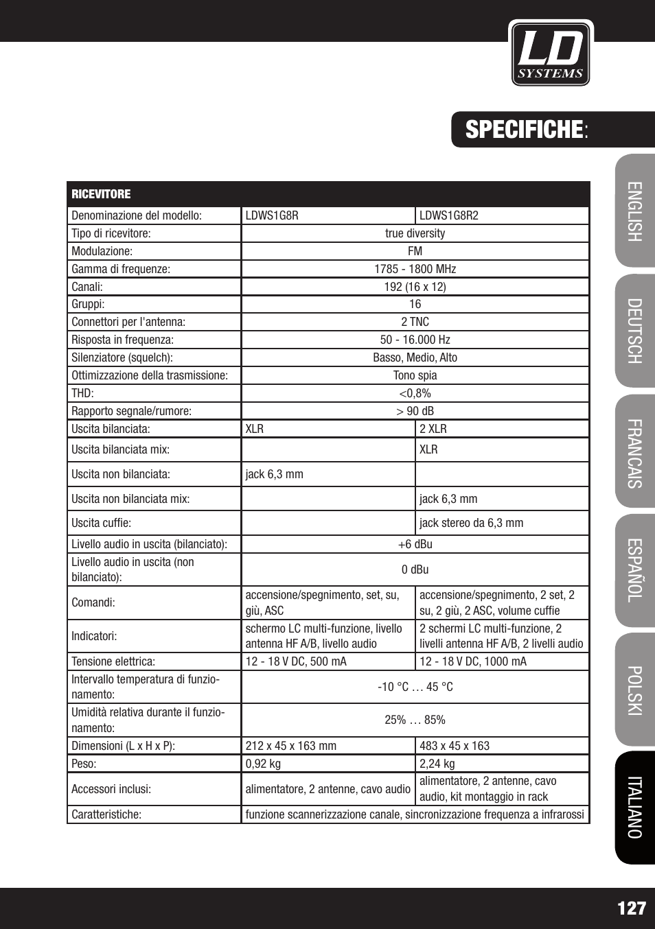 Specifiche | LD Systems WS 1G8 User Manual | Page 127 / 136