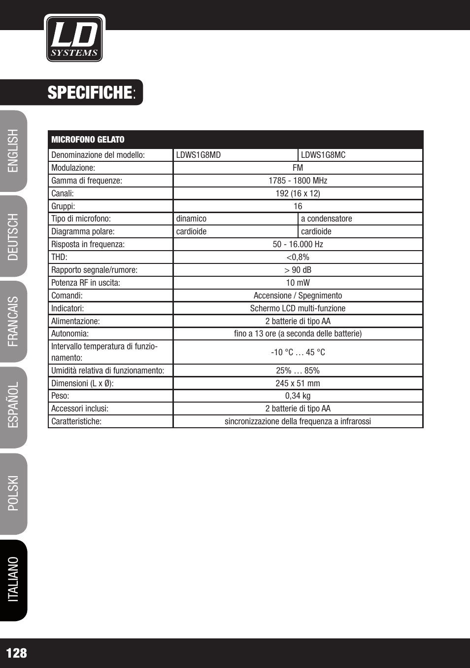 Specifiche | LD Systems WS 1G8 User Manual | Page 128 / 136