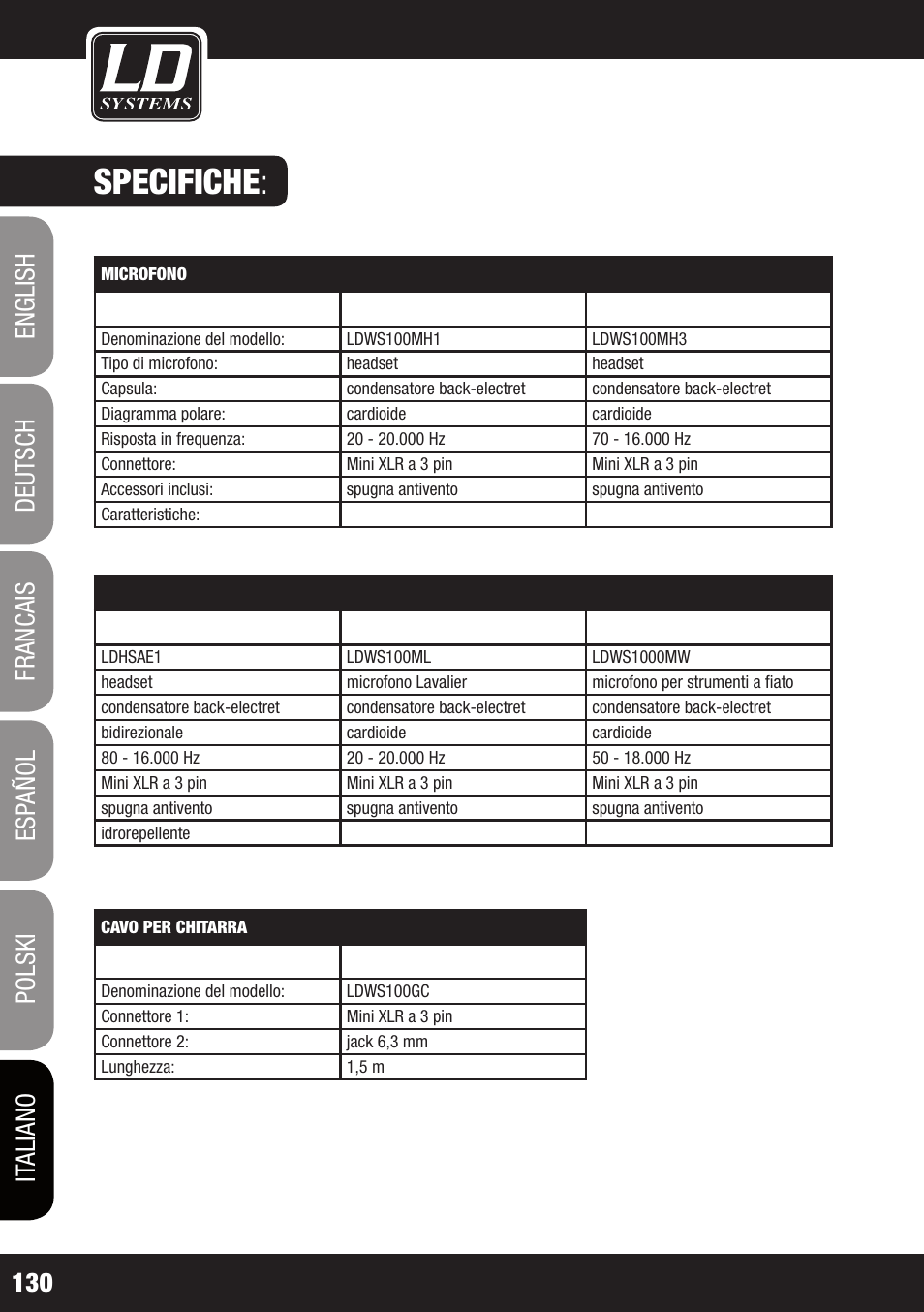 Specifiche | LD Systems WS 1G8 User Manual | Page 130 / 136