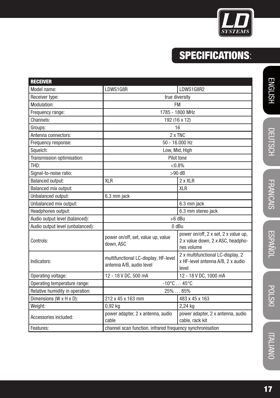 Specifications | LD Systems WS 1G8 User Manual | Page 17 / 136