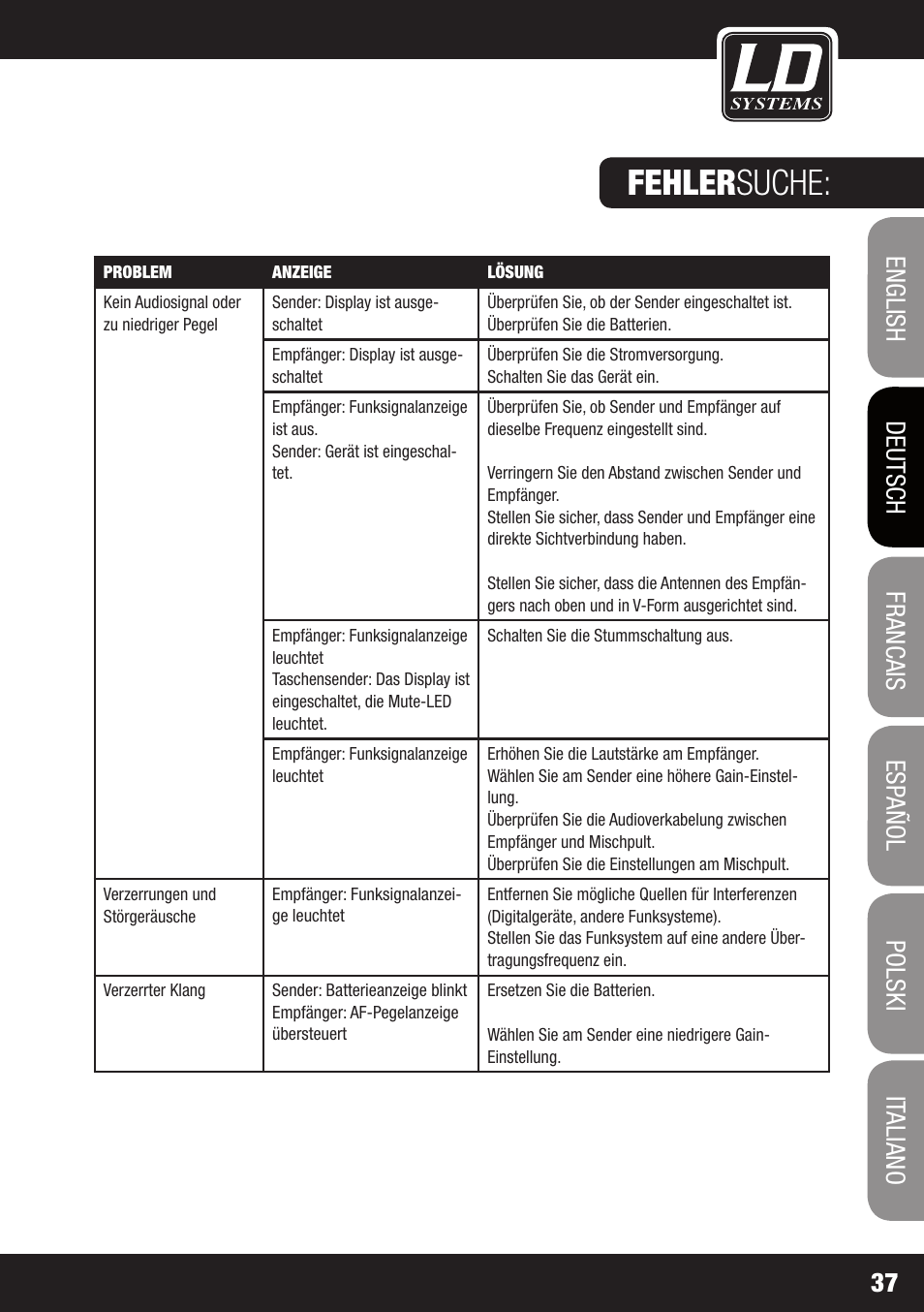 Fehler suche | LD Systems WS 1G8 User Manual | Page 37 / 136