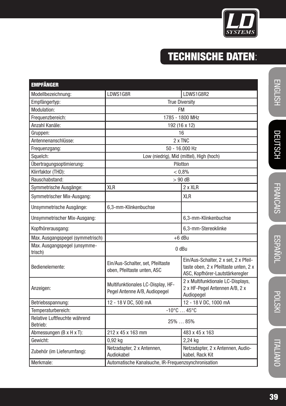 Technische daten | LD Systems WS 1G8 User Manual | Page 39 / 136