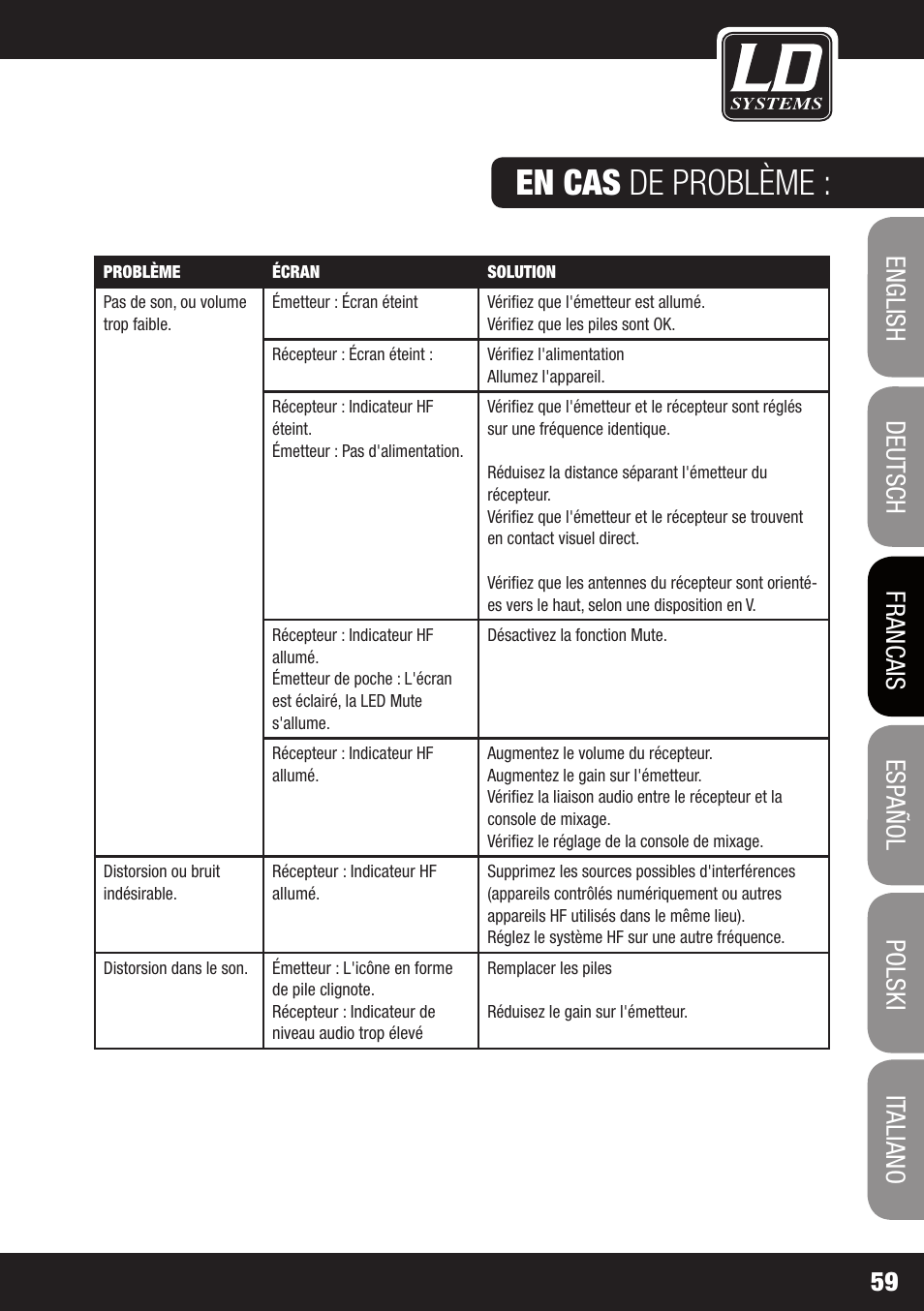 En cas de problème | LD Systems WS 1G8 User Manual | Page 59 / 136